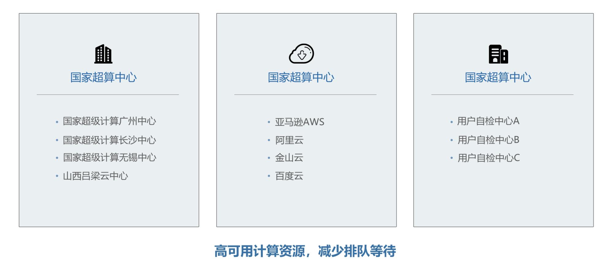 全国资源、智能调度、简单易用