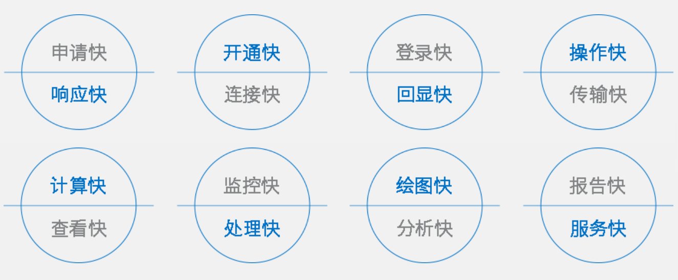 安博电子官方网站新人权益超算混合云服