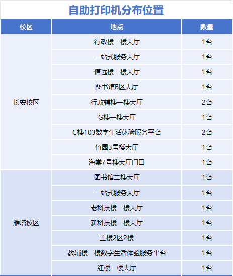 人脸信息采集