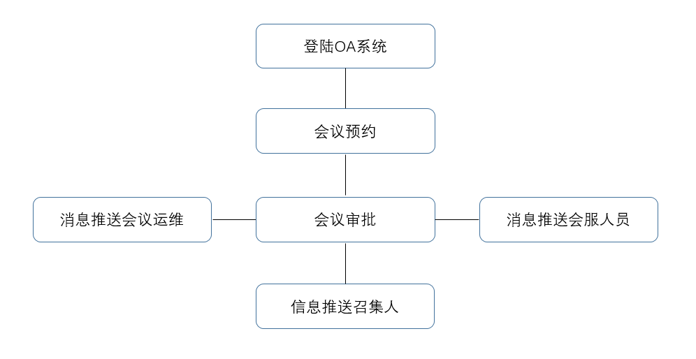 教室运维服务