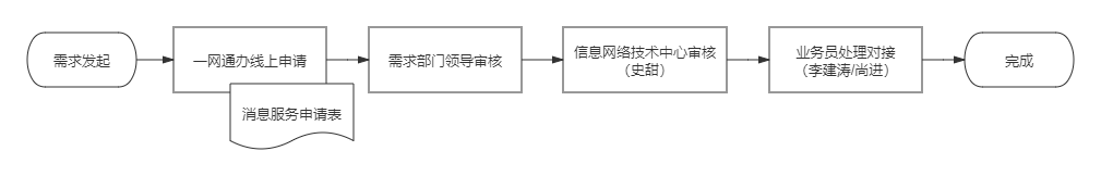 正版软件申请