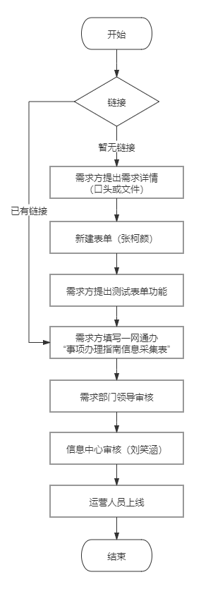 教师主页